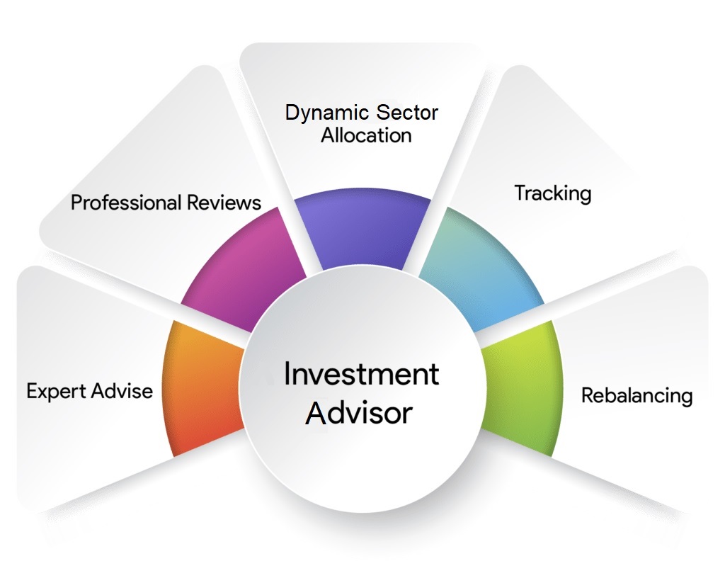 Marquee Investment Advisor
